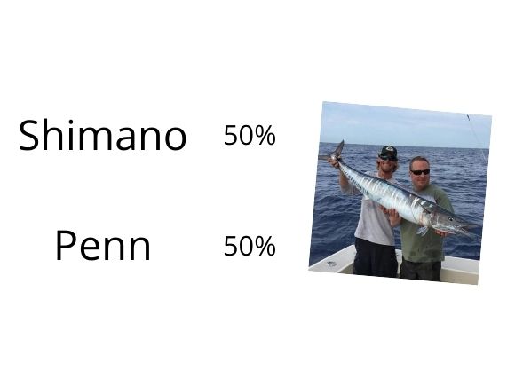 penn and shimano reel usage statistics for saltwater fishing and a pair of anglers with a wahoo